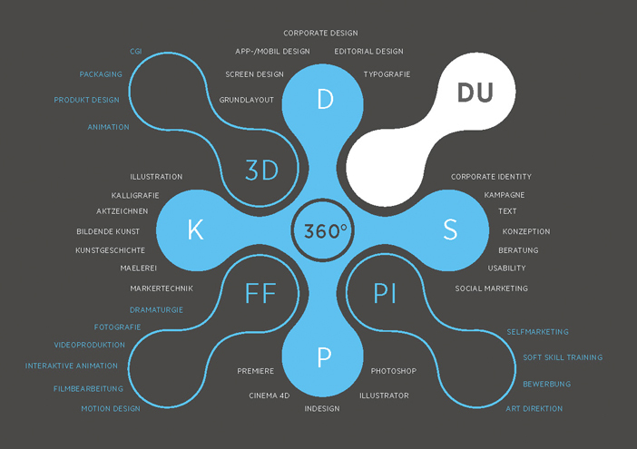 Kunstschule wandsbek web6