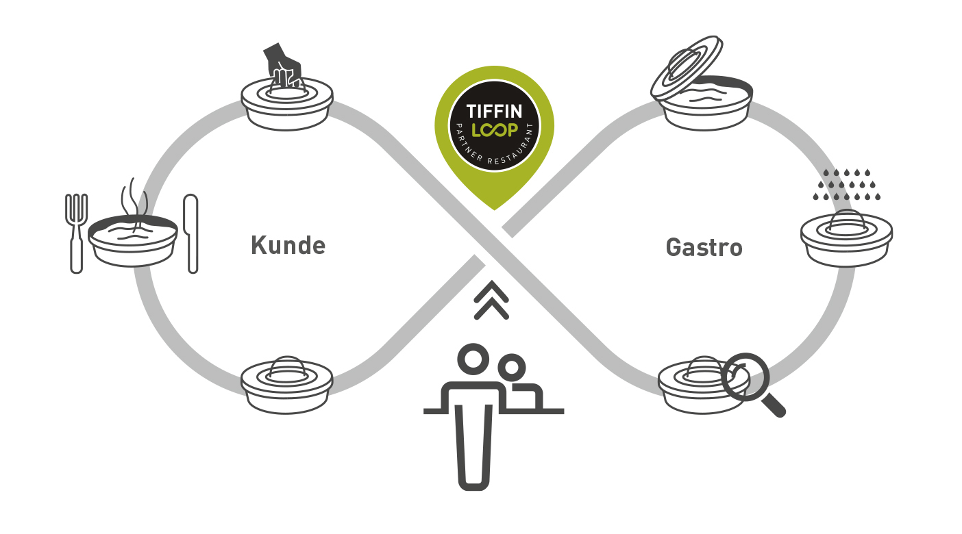 Tiffin Loop